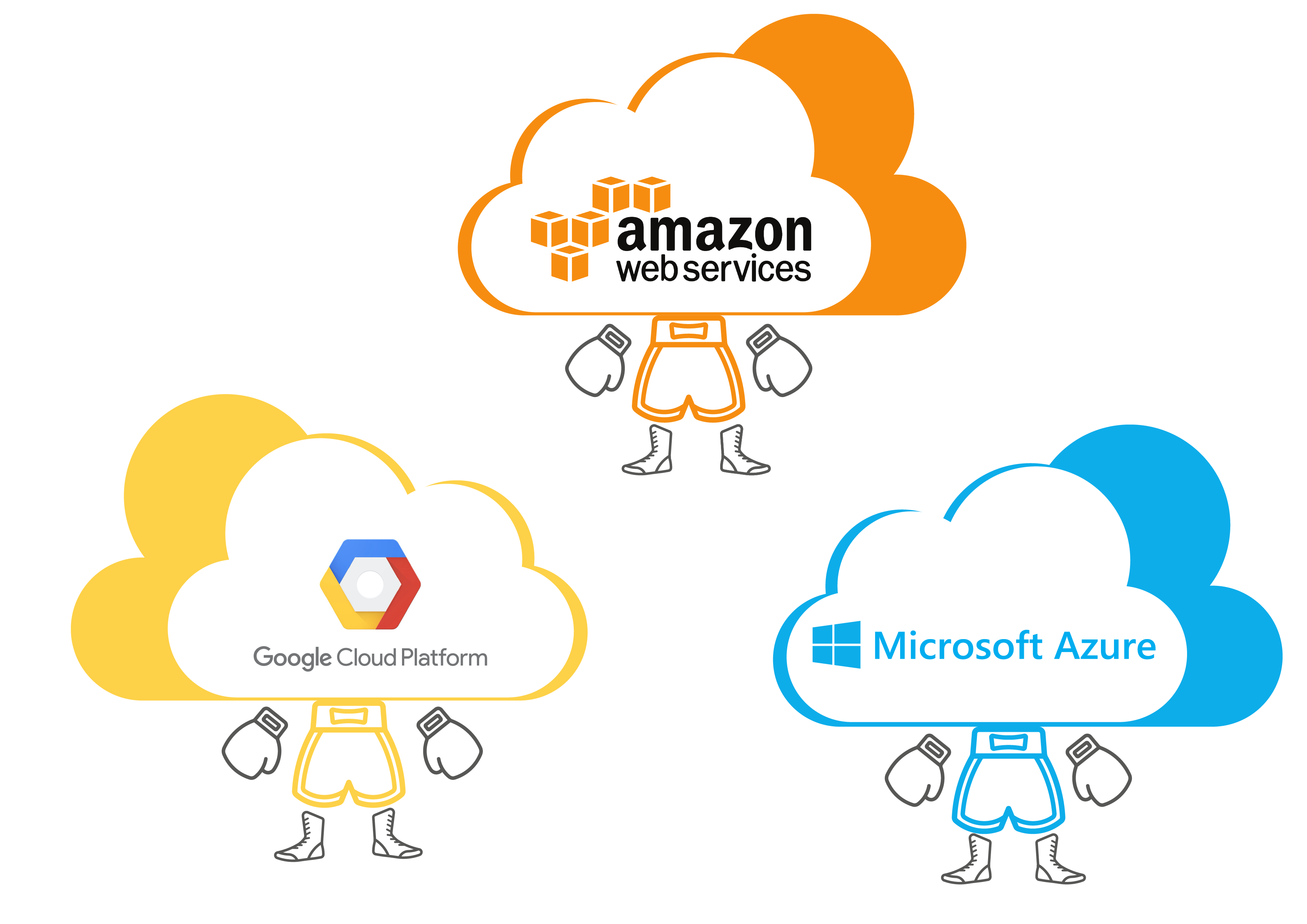 Guide setup Specific Settings for Amazon (AWS), Microsoft Azure, Google Cloud